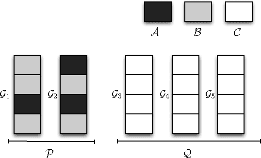Figure 1 for The Knowledge Gradient Policy Using A Sparse Additive Belief Model