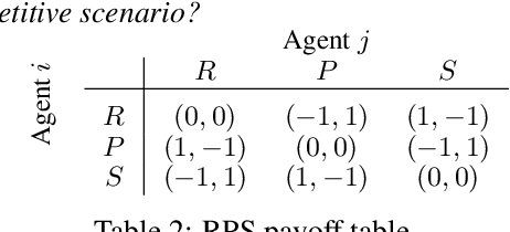 Figure 3 for A Policy Gradient Algorithm for Learning to Learn in Multiagent Reinforcement Learning