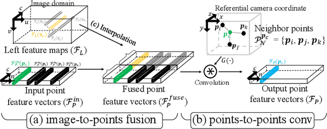 Figure 4 for Volumetric Propagation Network: Stereo-LiDAR Fusion for Long-Range Depth Estimation