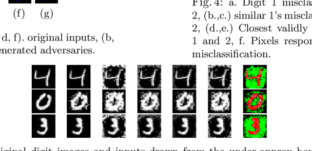 Figure 4 for Finding Invariants in Deep Neural Networks