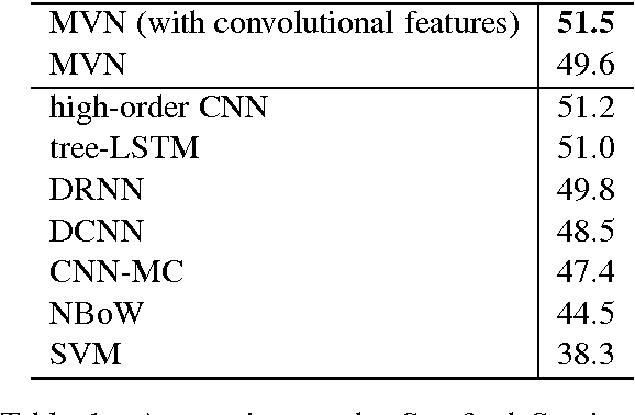 Figure 2 for End-to-End Multi-View Networks for Text Classification