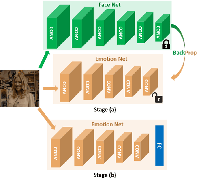 Figure 2 for FaceNet2ExpNet: Regularizing a Deep Face Recognition Net for Expression Recognition