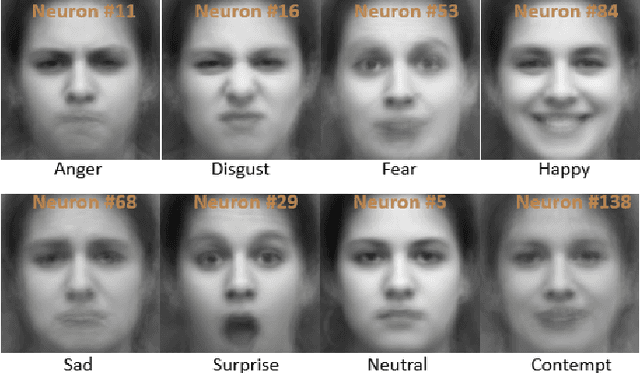 Figure 4 for FaceNet2ExpNet: Regularizing a Deep Face Recognition Net for Expression Recognition