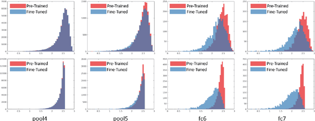 Figure 3 for FaceNet2ExpNet: Regularizing a Deep Face Recognition Net for Expression Recognition