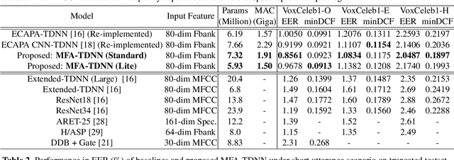 Figure 2 for MFA: TDNN with Multi-scale Frequency-channel Attention for Text-independent Speaker Verification with Short Utterances