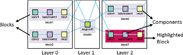 Figure 3 for Visual Steering for One-Shot Deep Neural Network Synthesis