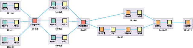 Figure 1 for Visual Steering for One-Shot Deep Neural Network Synthesis