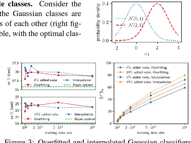 Figure 2 for To understand deep learning we need to understand kernel learning