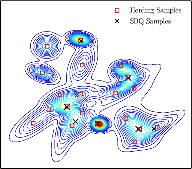 Figure 1 for Optimally-Weighted Herding is Bayesian Quadrature