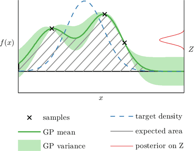 Figure 3 for Optimally-Weighted Herding is Bayesian Quadrature