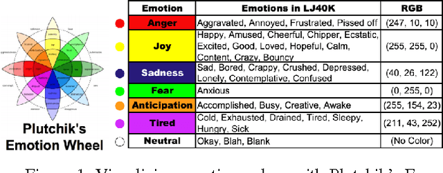 Figure 1 for Challenges in Providing Automatic Affective Feedback in Instant Messaging Applications