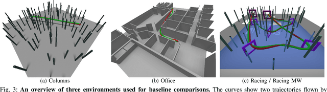 Figure 2 for Learning Perception-Aware Agile Flight in Cluttered Environments