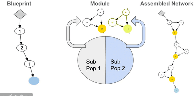 Figure 1 for Evolving Deep Neural Networks