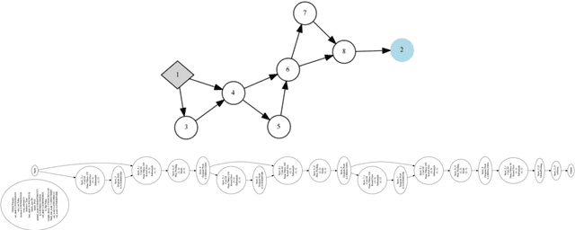 Figure 3 for Evolving Deep Neural Networks