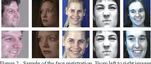 Figure 3 for Going Deeper in Facial Expression Recognition using Deep Neural Networks