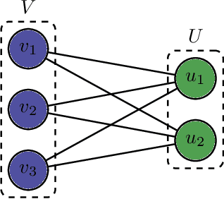 Figure 2 for A Real-Time Energy and Cost Efficient Vehicle Route Assignment Neural Recommender System