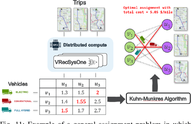 Figure 3 for A Real-Time Energy and Cost Efficient Vehicle Route Assignment Neural Recommender System