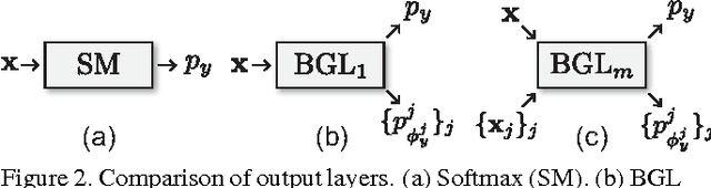 Figure 2 for Fine-grained Image Classification by Exploring Bipartite-Graph Labels