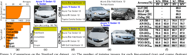Figure 3 for Fine-grained Image Classification by Exploring Bipartite-Graph Labels