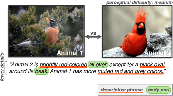Figure 1 for Neural Naturalist: Generating Fine-Grained Image Comparisons