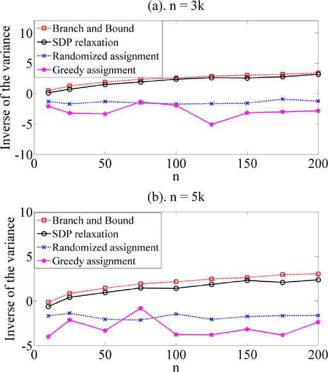 Figure 3 for An Optimal Treatment Assignment Strategy to Evaluate Demand Response Effect