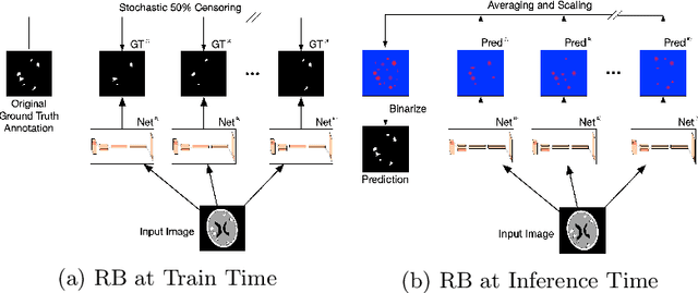 Figure 3 for Random Bundle: Brain Metastases Segmentation Ensembling through Annotation Randomization