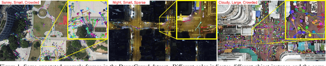 Figure 2 for Detection, Tracking, and Counting Meets Drones in Crowds: A Benchmark