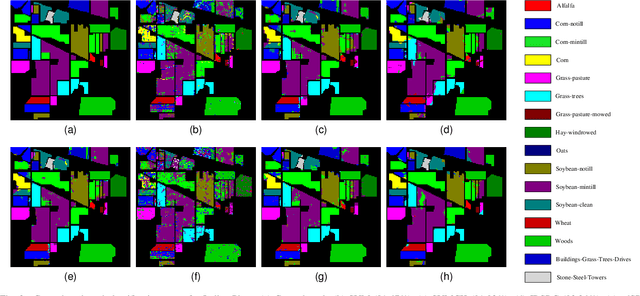 Figure 2 for Locality and Structure Regularized Low Rank Representation for Hyperspectral Image Classification