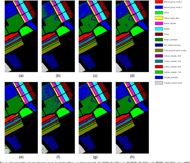 Figure 4 for Locality and Structure Regularized Low Rank Representation for Hyperspectral Image Classification
