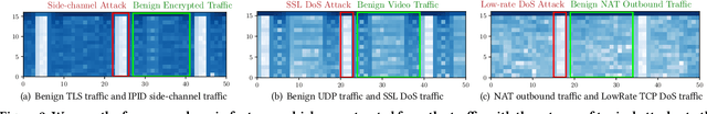 Figure 3 for Realtime Robust Malicious Traffic Detection via Frequency Domain Analysis