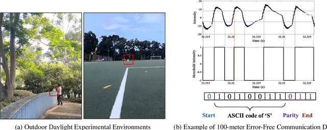Figure 1 for Smart Visual Beacons with Asynchronous Optical Communications using Event Cameras
