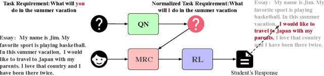 Figure 2 for Automatic Task Requirements Writing Evaluation via Machine Reading Comprehension