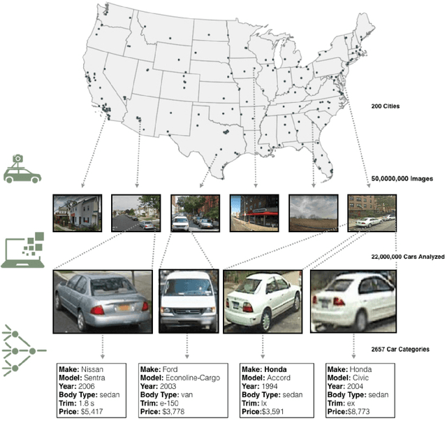 Figure 1 for Using Deep Learning and Google Street View to Estimate the Demographic Makeup of the US