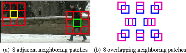 Figure 1 for Learning Hough Regression Models via Bridge Partial Least Squares for Object Detection