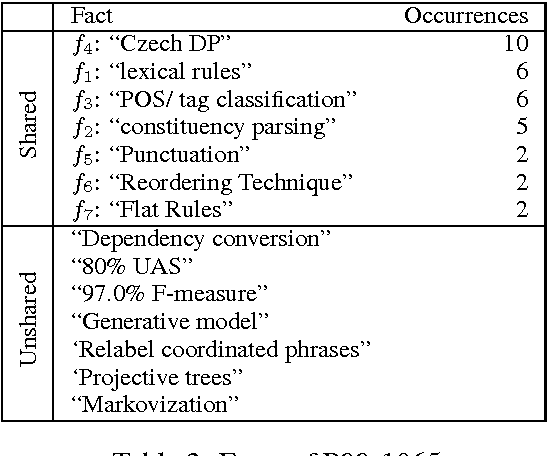 Figure 4 for Scientific Paper Summarization Using Citation Summary Networks