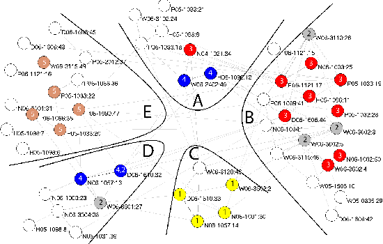 Figure 2 for Scientific Paper Summarization Using Citation Summary Networks