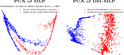 Figure 3 for Latent Discriminant deterministic Uncertainty