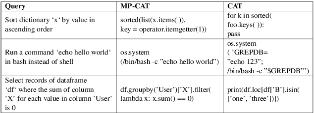Figure 4 for A Multi-Perspective Architecture for Semantic Code Search