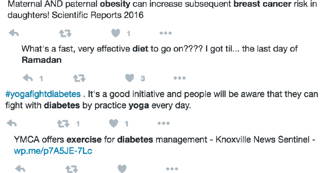Figure 1 for Characterizing Diabetes, Diet, Exercise, and Obesity Comments on Twitter