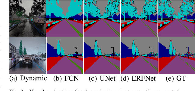 Figure 2 for Multi-modal Visual Place Recognition in Dynamics-Invariant Perception Space