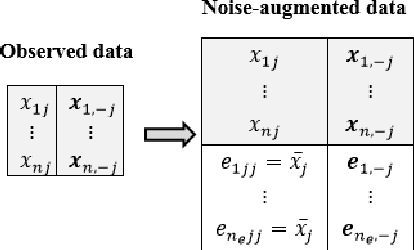 Figure 1 for Panda: AdaPtive Noisy Data Augmentation for Regularization of Undirected Graphical Models
