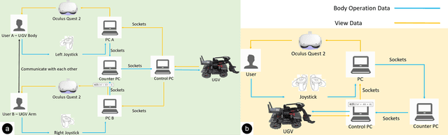 Figure 1 for Collaborative Remote Control of Unmanned Ground Vehicles in Virtual Reality