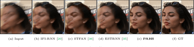 Figure 1 for Pay Attention to Hidden States for Video Deblurring: Ping-Pong Recurrent Neural Networks and Selective Non-Local Attention