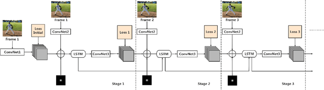 Figure 3 for LSTM Pose Machines