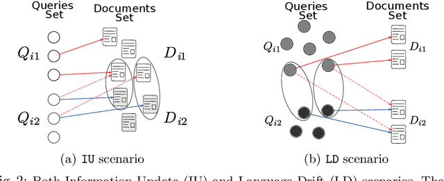 Figure 2 for Continual Learning of Long Topic Sequences in Neural Information Retrieval