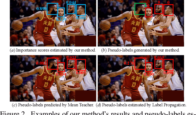 Figure 3 for Learning to Detect Important People in Unlabelled Images for Semi-supervised Important People Detection