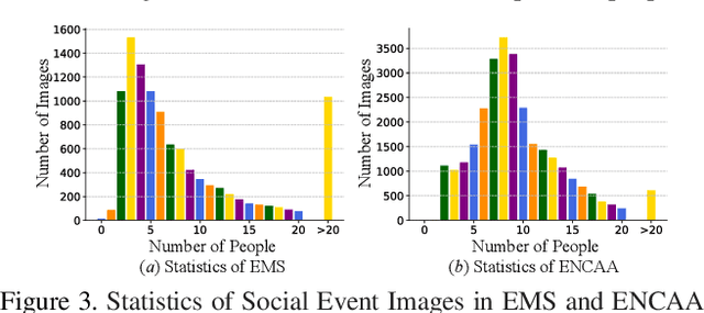 Figure 4 for Learning to Detect Important People in Unlabelled Images for Semi-supervised Important People Detection