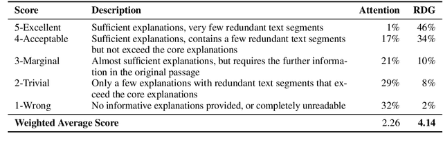 Figure 4 for Unsupervised Explanation Generation for Machine Reading Comprehension