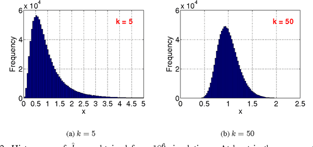 Figure 2 for Nonlinear Estimators and Tail Bounds for Dimension Reduction in $l_1$ Using Cauchy Random Projections