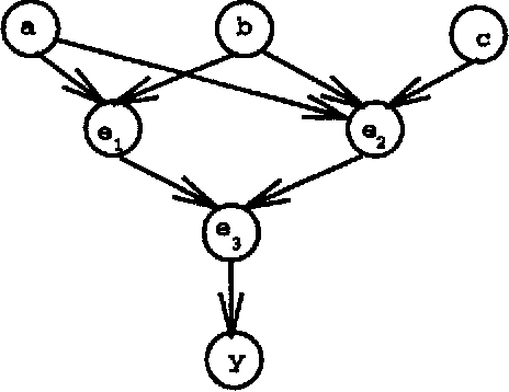 Figure 1 for Inference with Causal Independence in the CPSC Network